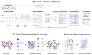 Aureka Releases OpenDDE, an Open-Source Drug Discovery Engine for AI-Driven Therapeutic Discovery