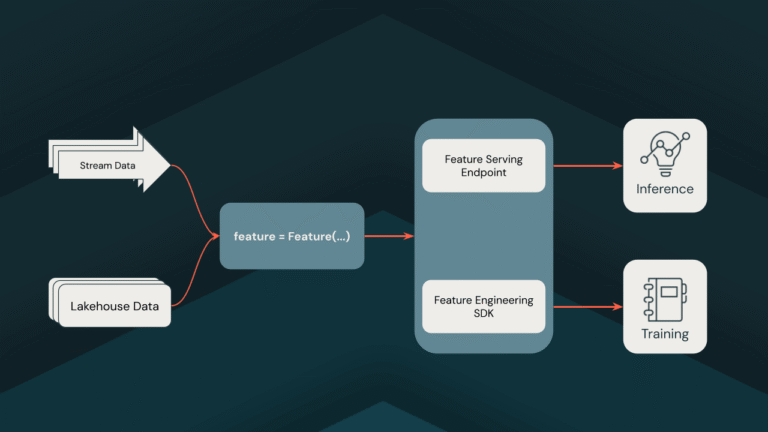 Introducing Feature Views | Databricks Blog
