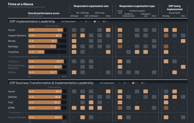 Segment Leader Scores and Satisfaction Drivers
