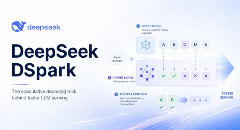 Speculative Decoding for 400% Faster LLMs